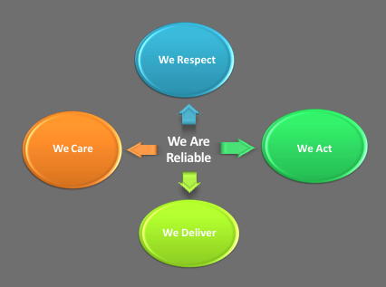 Company Structure