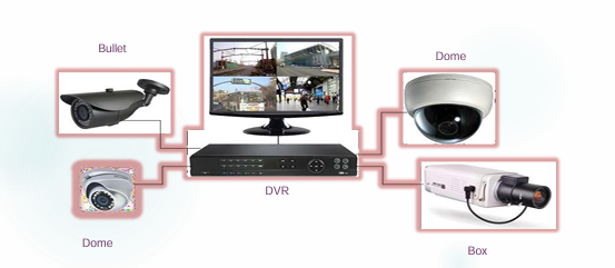 CCTV Deployment